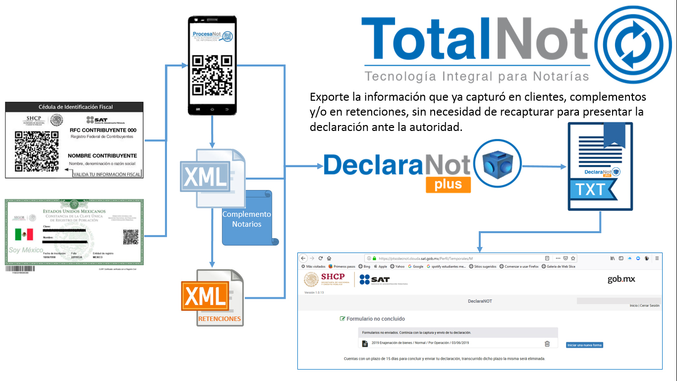 Inteligencia Notarial